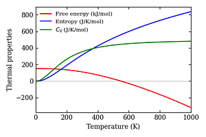 thermal_properties.png