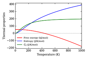 thermal_properties.png