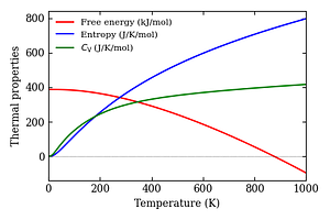 thermal_properties.png