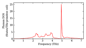 total_dos.png