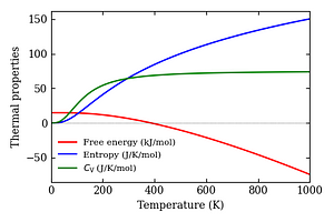 thermal_properties.png