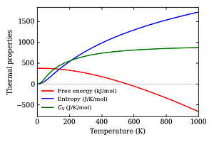 thermal_properties.png