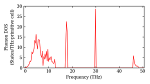 total_dos.png