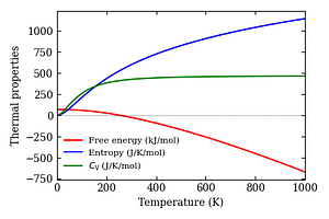 thermal_properties.png