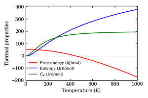thermal_properties.png
