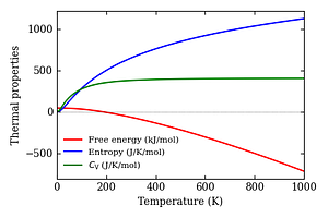 thermal_properties.png