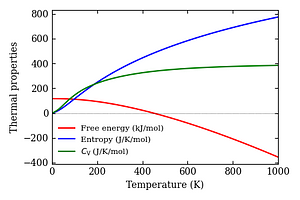 thermal_properties.png