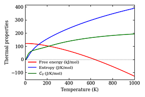 thermal_properties.png
