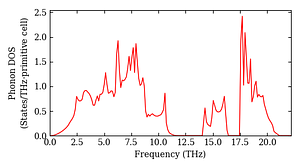 total_dos.png