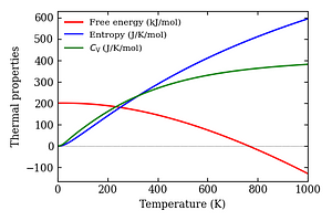 thermal_properties.png