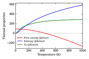 thermal_properties.png