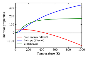 thermal_properties.png