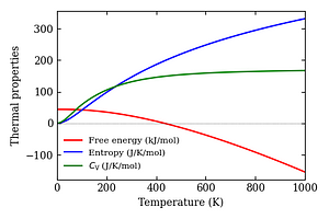 thermal_properties.png