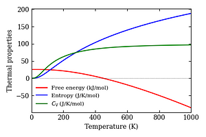 thermal_properties.png