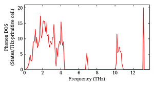 total_dos.png