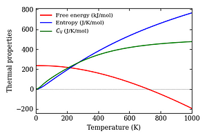 thermal_properties.png