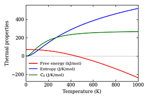 thermal_properties.png