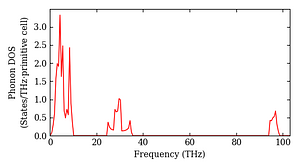 total_dos.png
