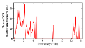 total_dos.png