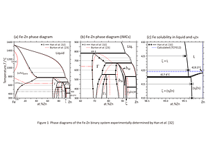 Figures.pdf