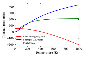 thermal_properties.png