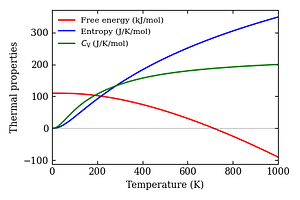 thermal_properties.png