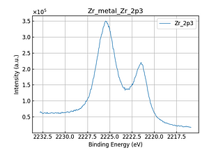 Zr_metal_Zr_2p3.png