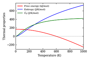 thermal_properties.png