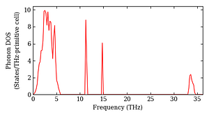 total_dos.png