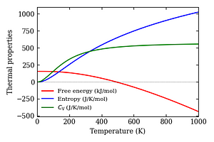 thermal_properties.png
