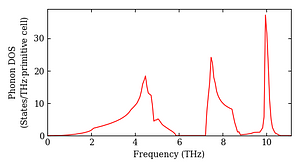 total_dos.png
