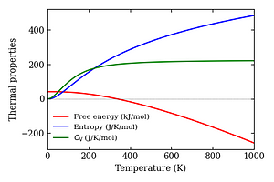 thermal_properties.png