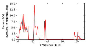 total_dos.png