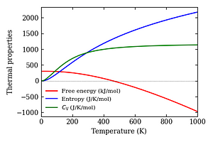 thermal_properties.png