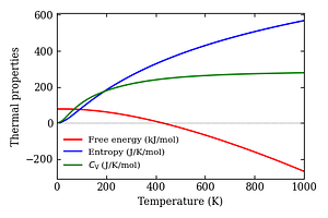 thermal_properties.png