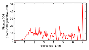 total_dos.png