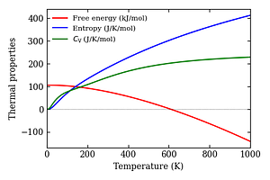 thermal_properties.png
