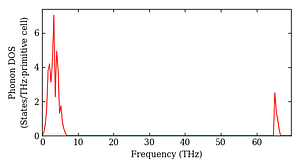 total_dos.png