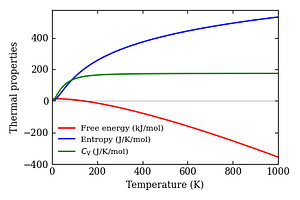 thermal_properties.png