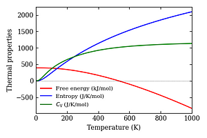 thermal_properties.png