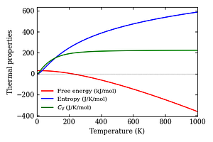 thermal_properties.png