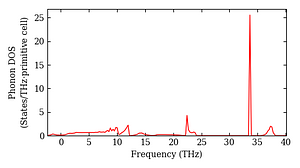 total_dos.png