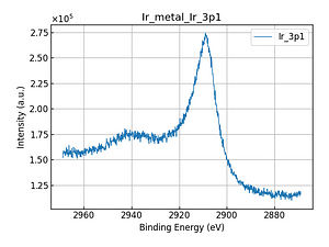 Ir_metal_Ir_3p1.png