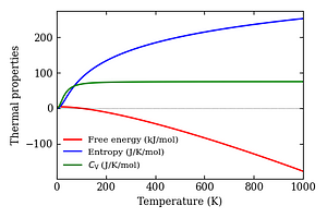 thermal_properties.png