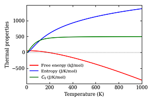 thermal_properties.png