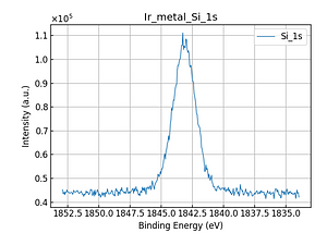 Ir_metal_Si_1s.png