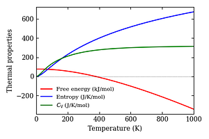 thermal_properties.png