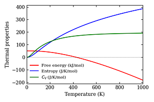 thermal_properties.png