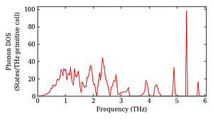 total_dos.png