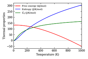 thermal_properties.png